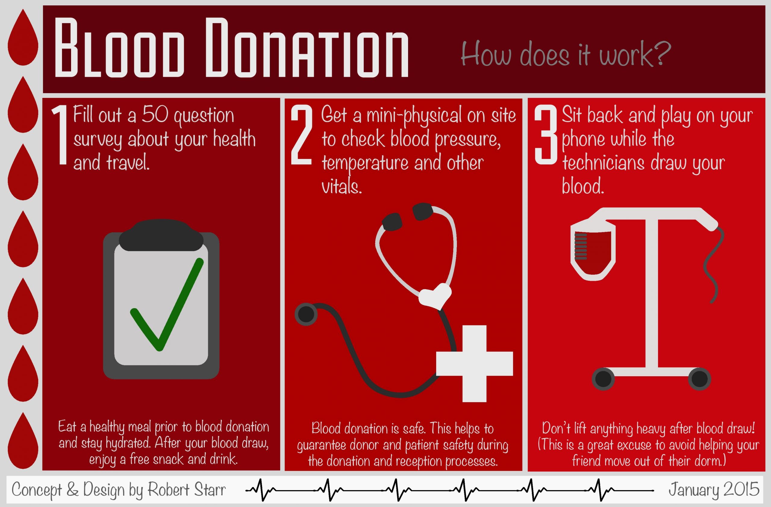 World Blood Donor Day (2020-2021) – Guru Nanak Public School, Cuttack