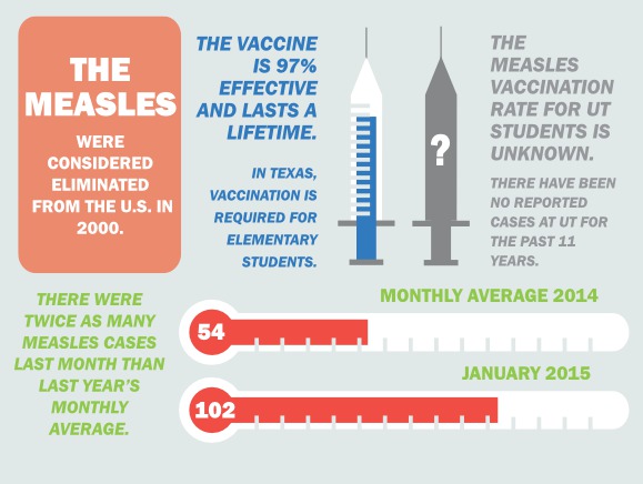 Measles infographic