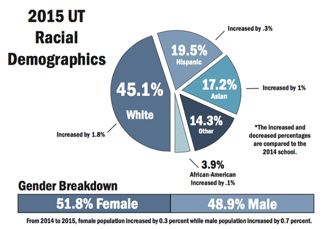 demographicsinfographic