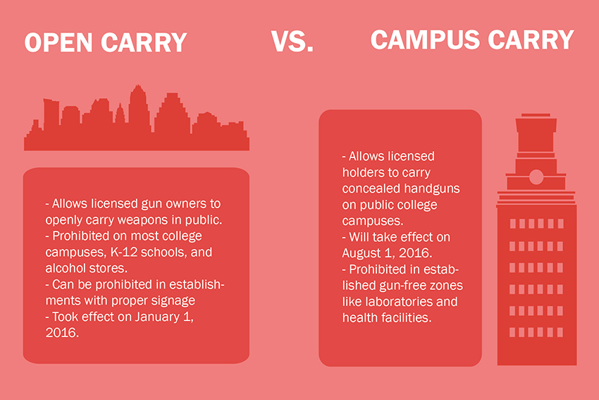 campus+carry+onlineweb
