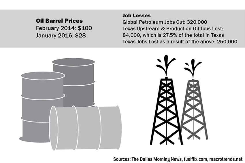 oil+prices
