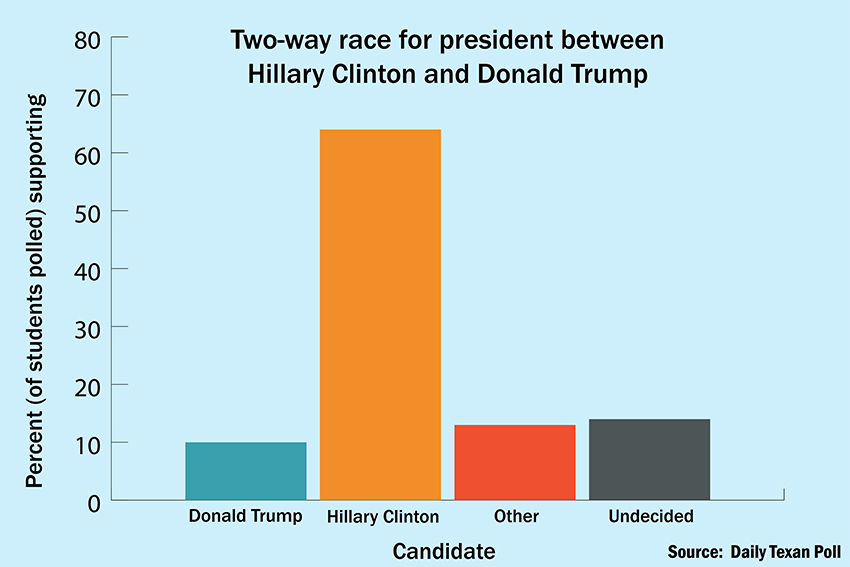 dt+poll+infographic+WEB