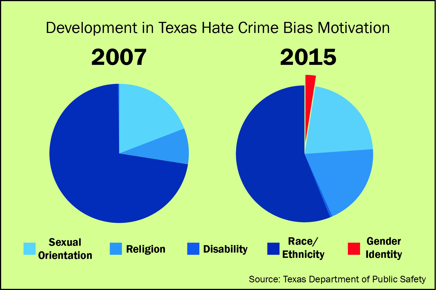 Texas Abdicates Duty To Protect LGBT People – The Daily Texan