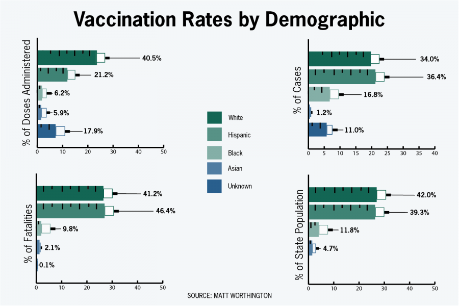 3-31_racial disparity vaccines_Jenny.Devico