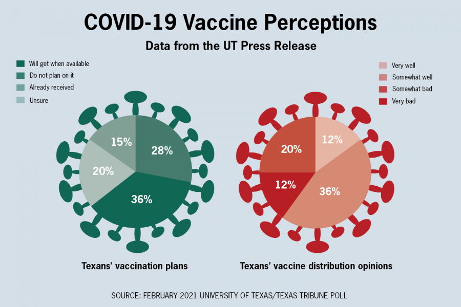 More than 25% of Texans skeptical of COVID-19 vaccine, UT-Austin/Texas Tribune poll shows