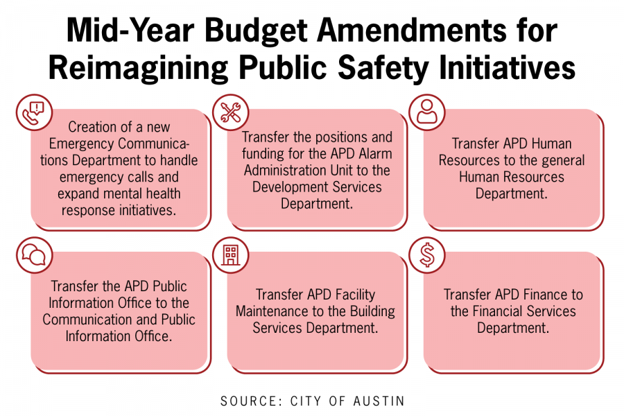 Austin creates Emergency Communications Department to handle 911 calls, moves other department functions