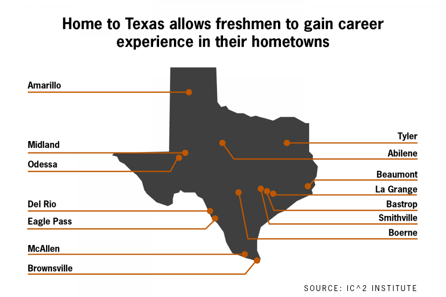 Home to Texas allows first-year students to gain career experience in their hometowns