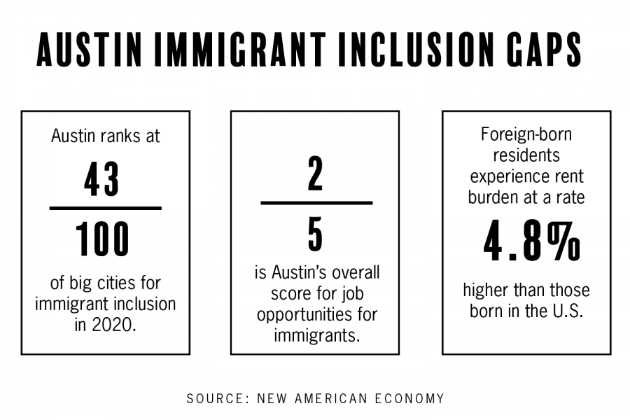 UT-Austin+researchers+find+gaps+in+Austin%E2%80%99s+immigrant+inclusion