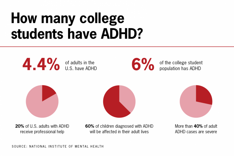 Students, staff share experiences with ADHD during ADHD Awareness Month