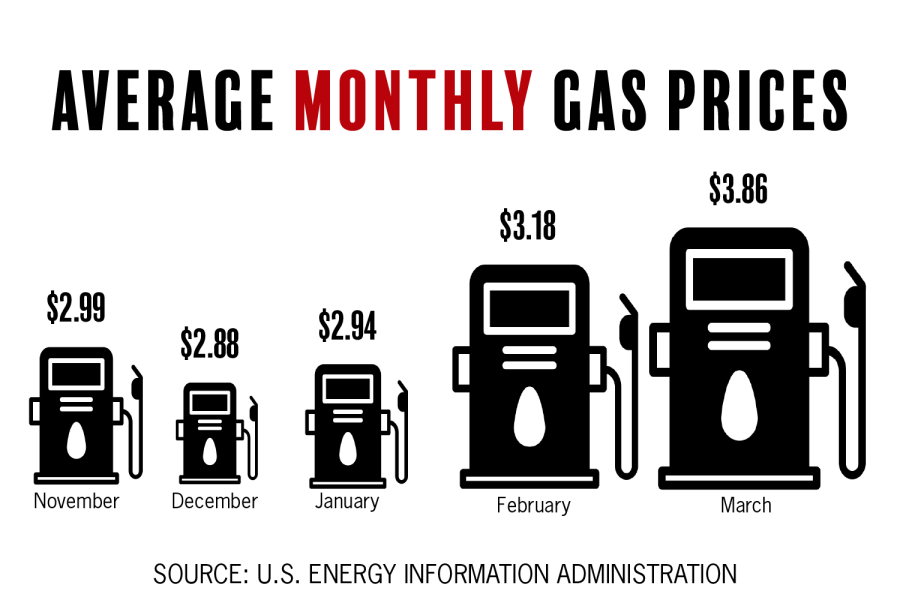 3-29-22_gas prices_Jenny Devico