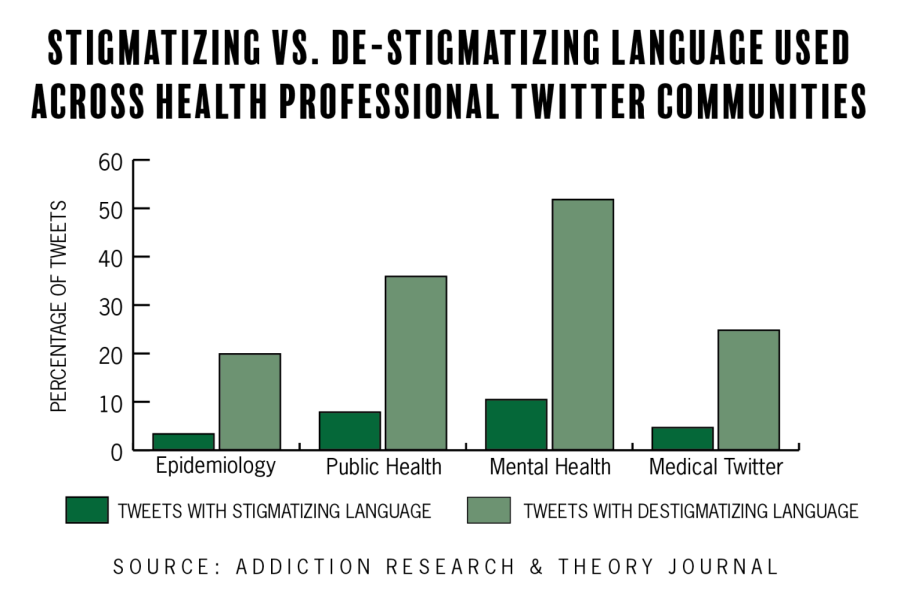 UT study records impact of pandemic on stigmatizing language around opioid use