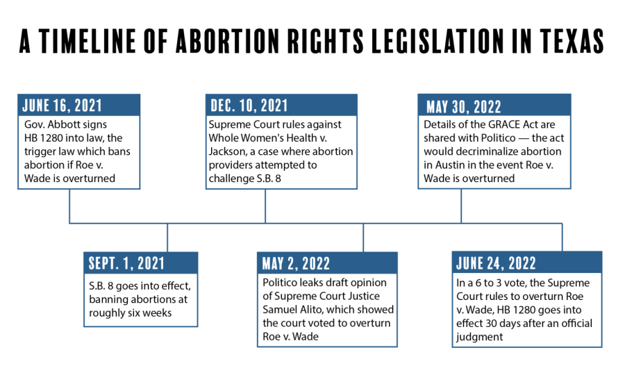 2-27-22_abortion rights timeline_Marissa Kapp