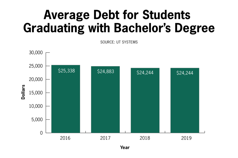 Biden+administration+to+forgive+some+student+loan+debt%2C+UT+students+reflect