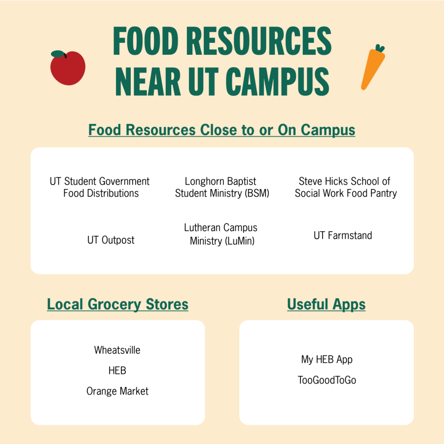 Food resources near UT campus