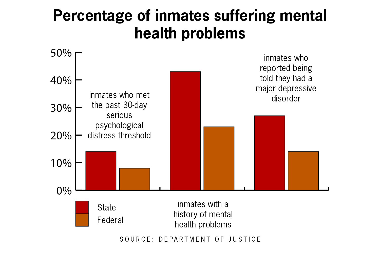 How To Improve Mental Health In Prisons? - gmedia