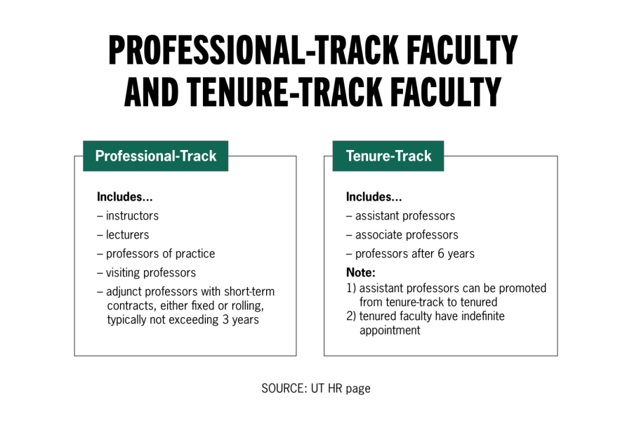 Professional-track faculty discuss concerns about contracts, promotion