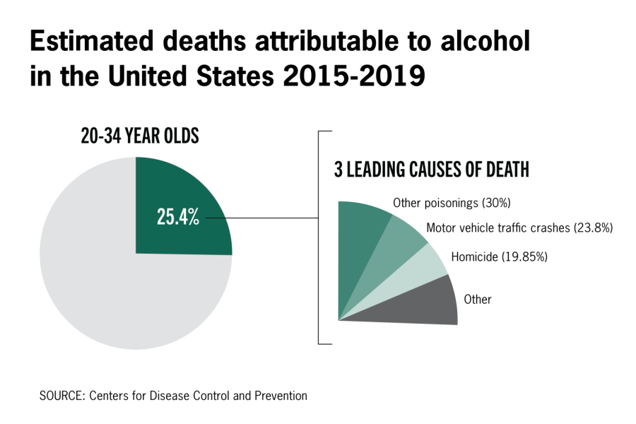 Amid high numbers of alcohol-related deaths statewide, UT aims to shift drinking culture