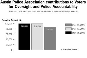 Austin Police Association funded petition imitating Police Oversight Act