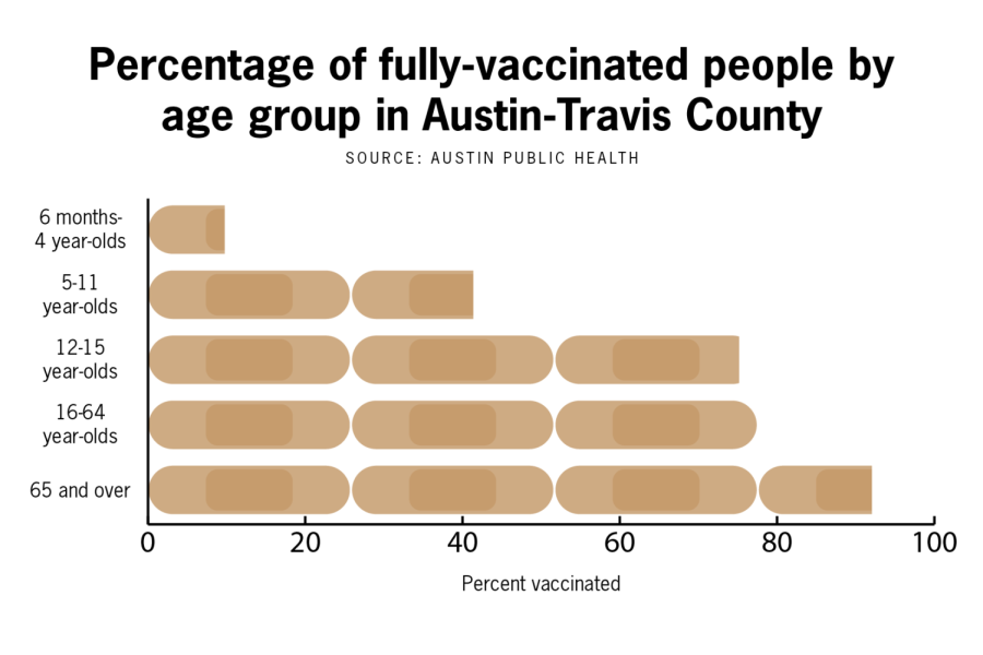 Austin Public Health announces campaign to increase parents’ vaccine confidence