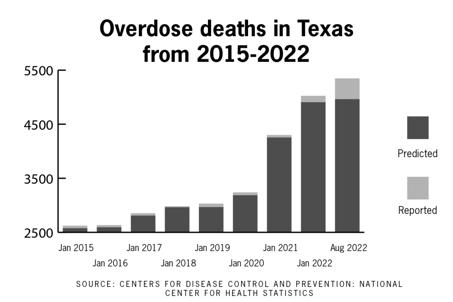 New overdose data collection app from UT launches in Texas