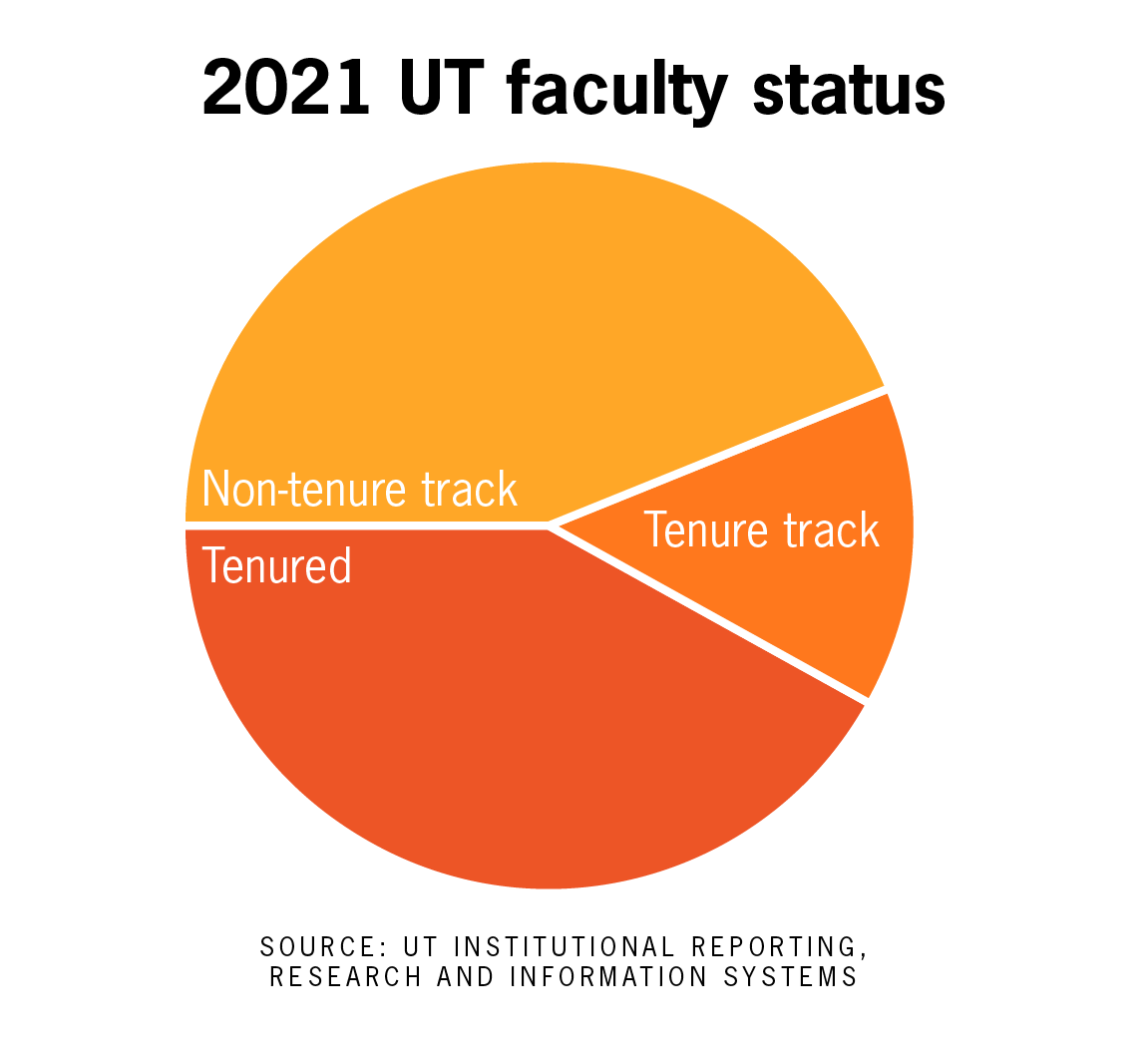 Tenured Faculty, This Is Your Fight, Too
