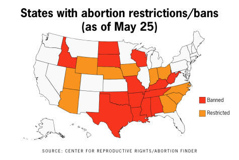 UT study finds decline in reproductive healthcare quality post-Roe v. Wade