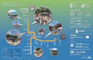 ‘Preparar nuestra ciudad para un futuro sostenible’ : líderes de la ciudad aprueban el plan de tren ligero Project Connect