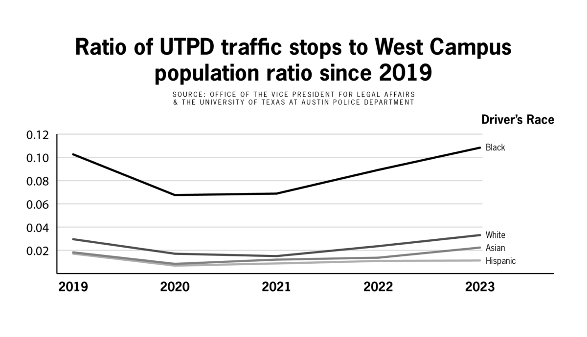 Black drivers overrepresented in UTPD traffic stops