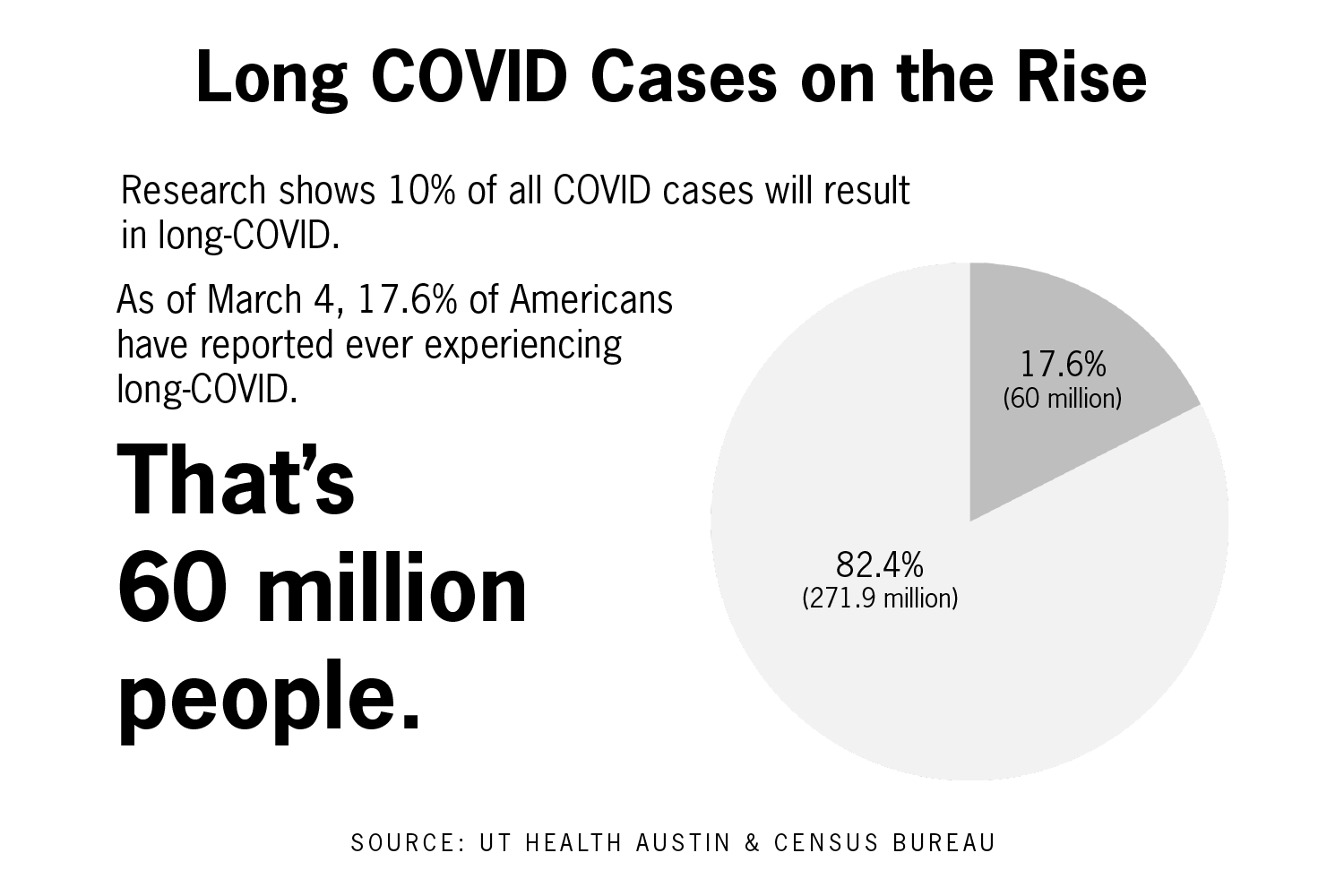 The COVID mindset shift: How perceptions, risks have changed over time ...