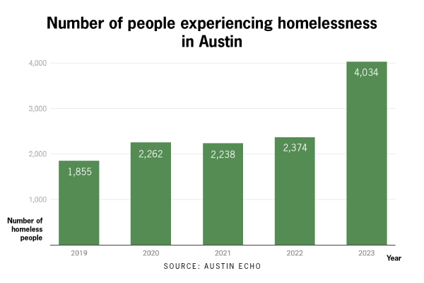 Supreme Court ruling bans homeless encampments nationwide