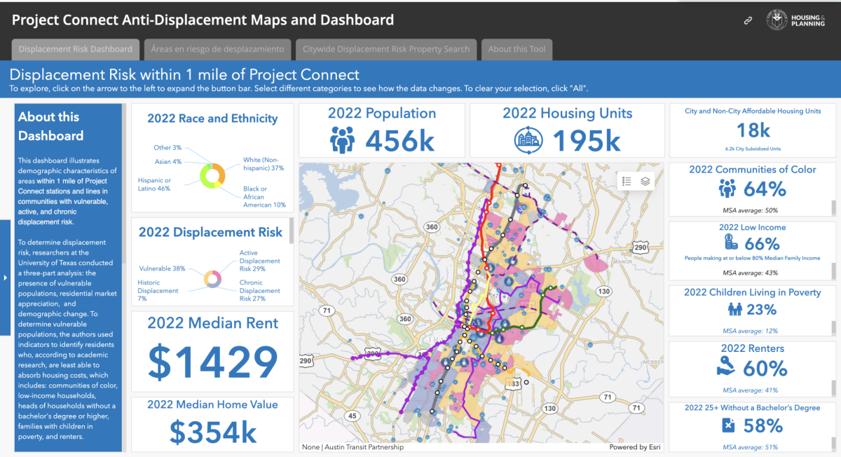 City updates displacement risk, Project Connect spending map for first time since 2020
