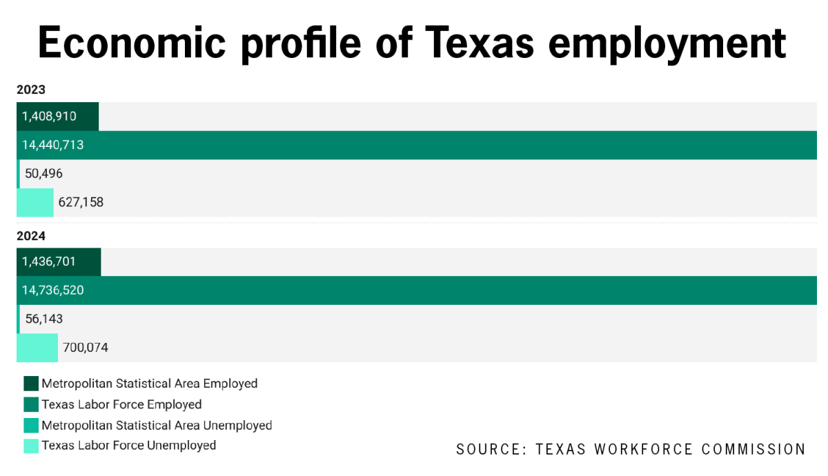 072924_unemployment rate_Carla Garcia Leija