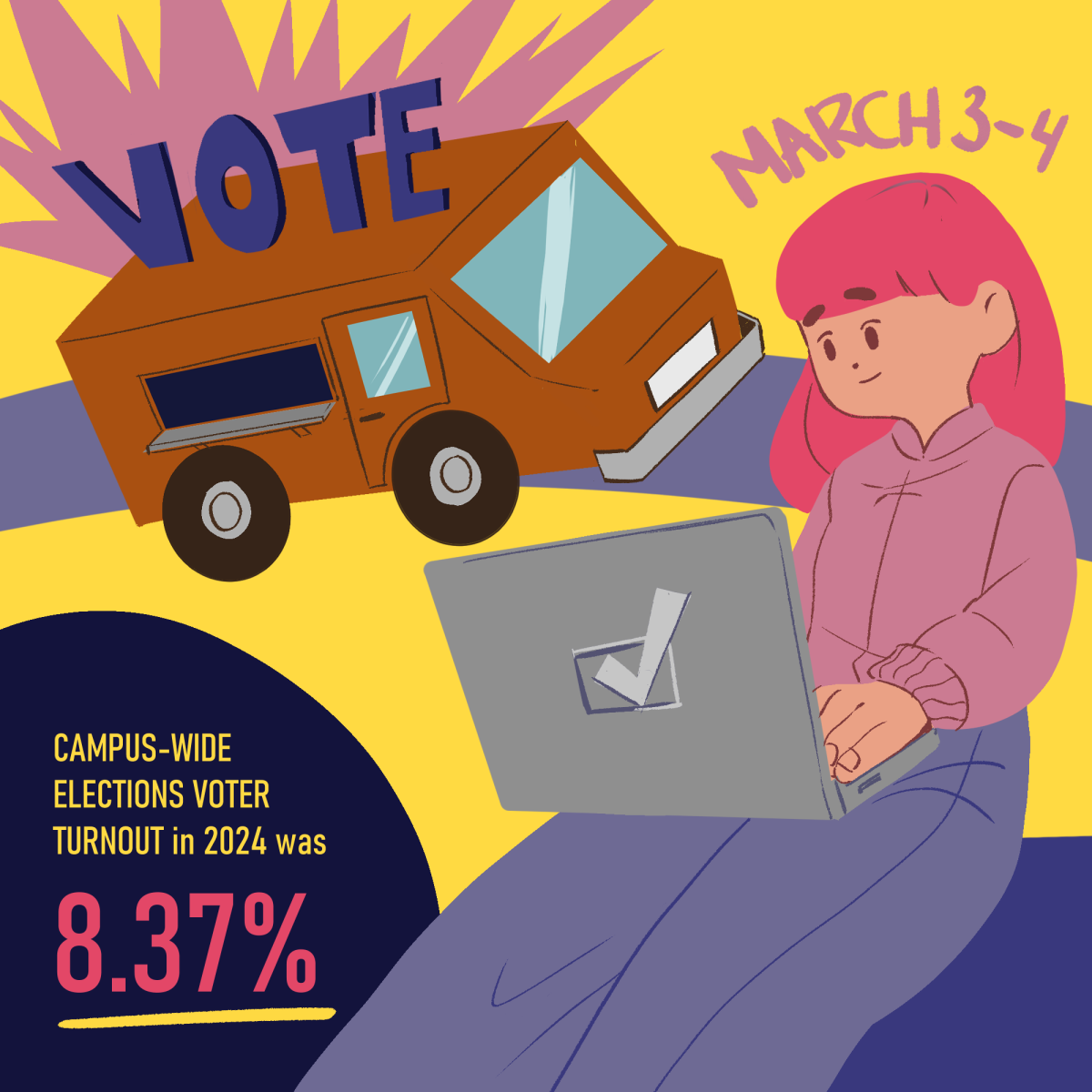 Low voter turnout continues in UT Student Government elections as students question impact